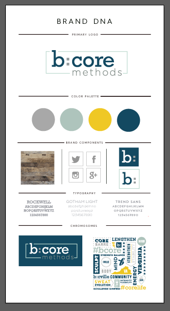 fuel sweat grow: b:core brand DNA